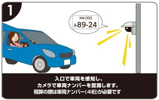 駐車スペースの枠内に駐車してください